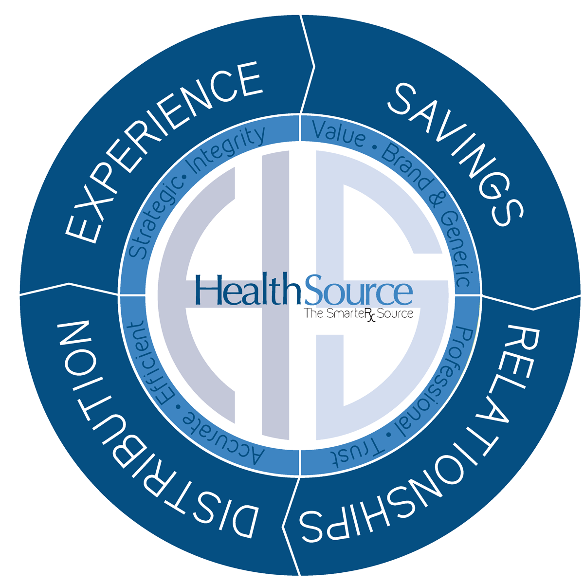 HealthSource Distributors